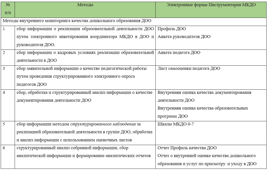 Мониторинг образования мкдо 2023